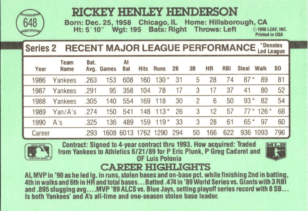 1991 Donruss #648b Rickey Henderson
