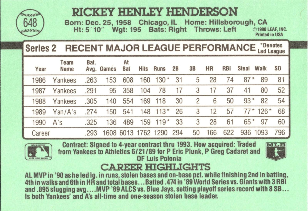1991 Donruss #648b Rickey Henderson