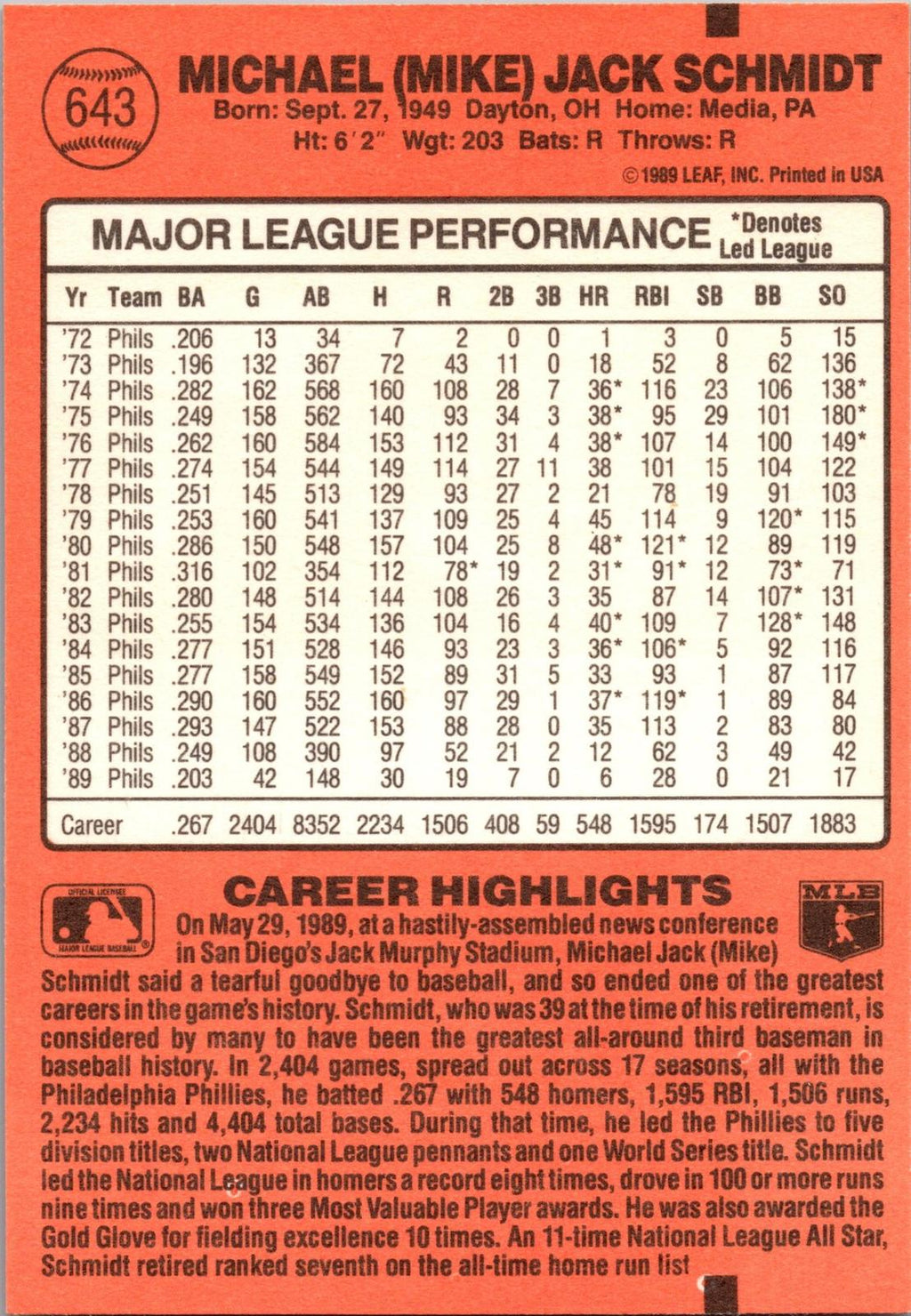 1990 Donruss #643 Mike Schmidt