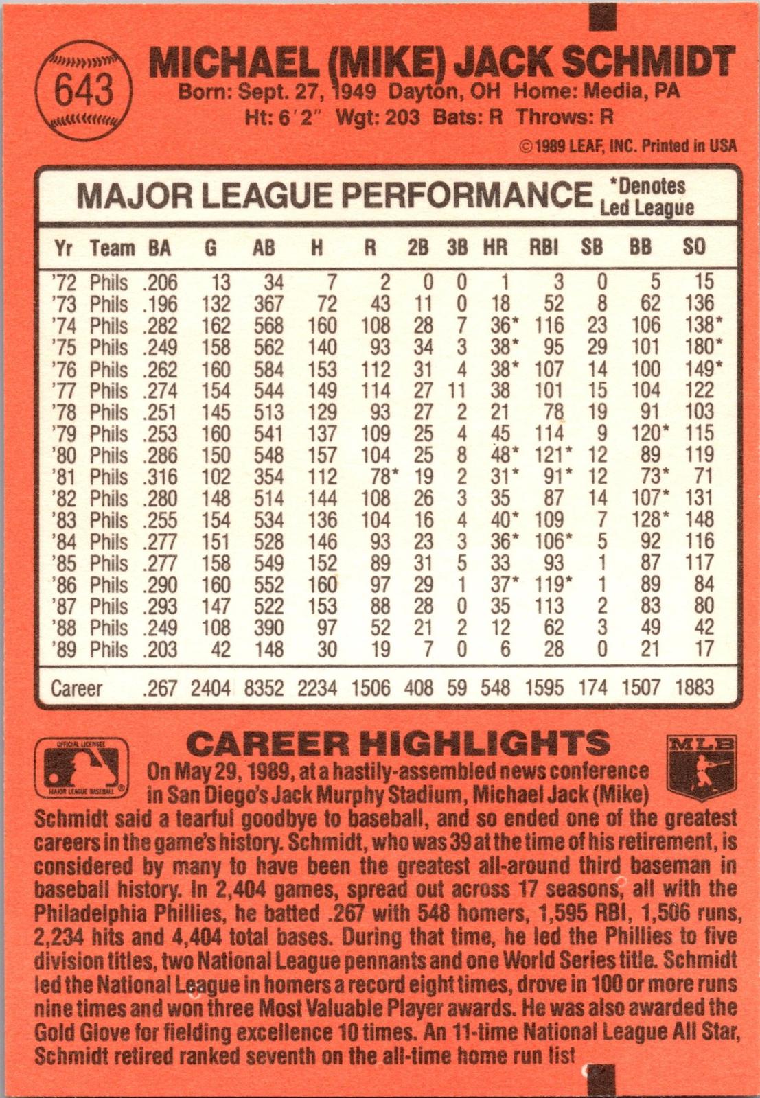 1990 Donruss #643 Mike Schmidt