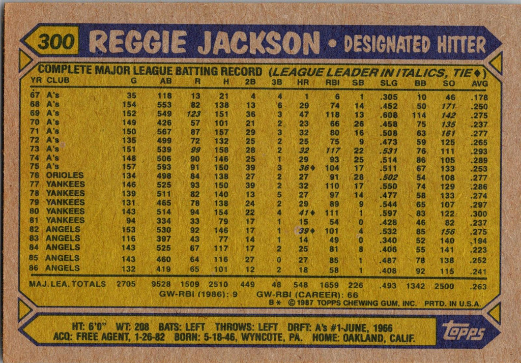 1987 Topps #300 Reggie Jackson