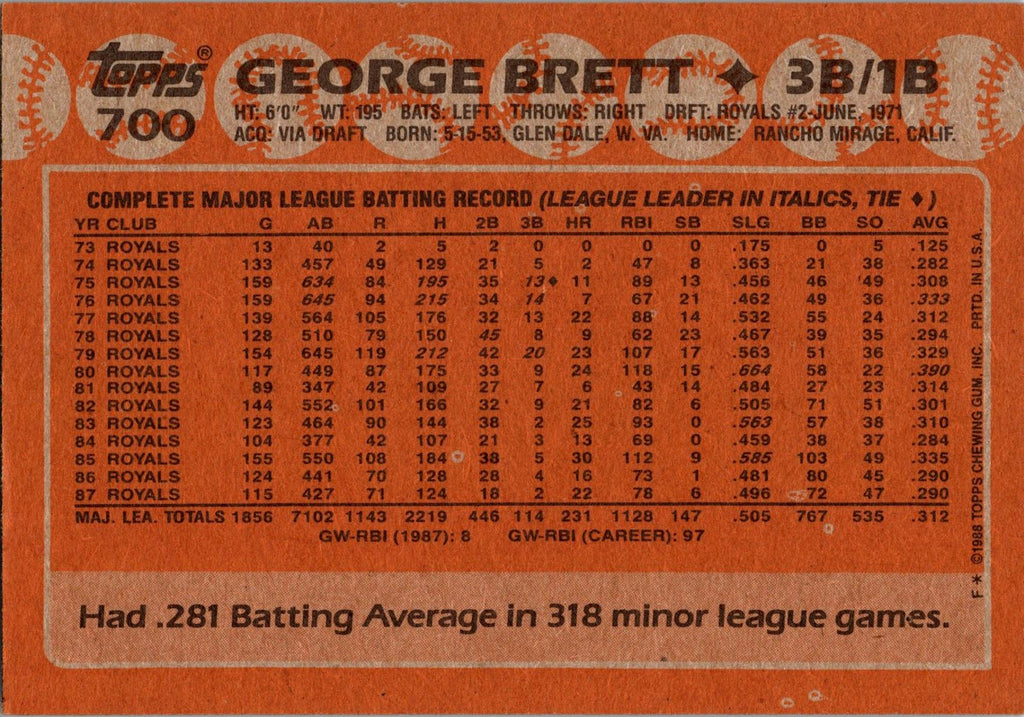 1988 Topps #700 George Brett