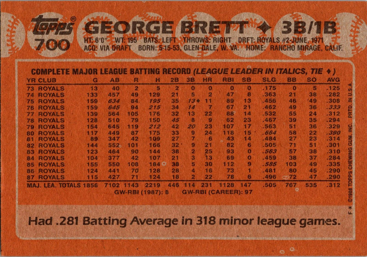 1988 Topps #700 George Brett