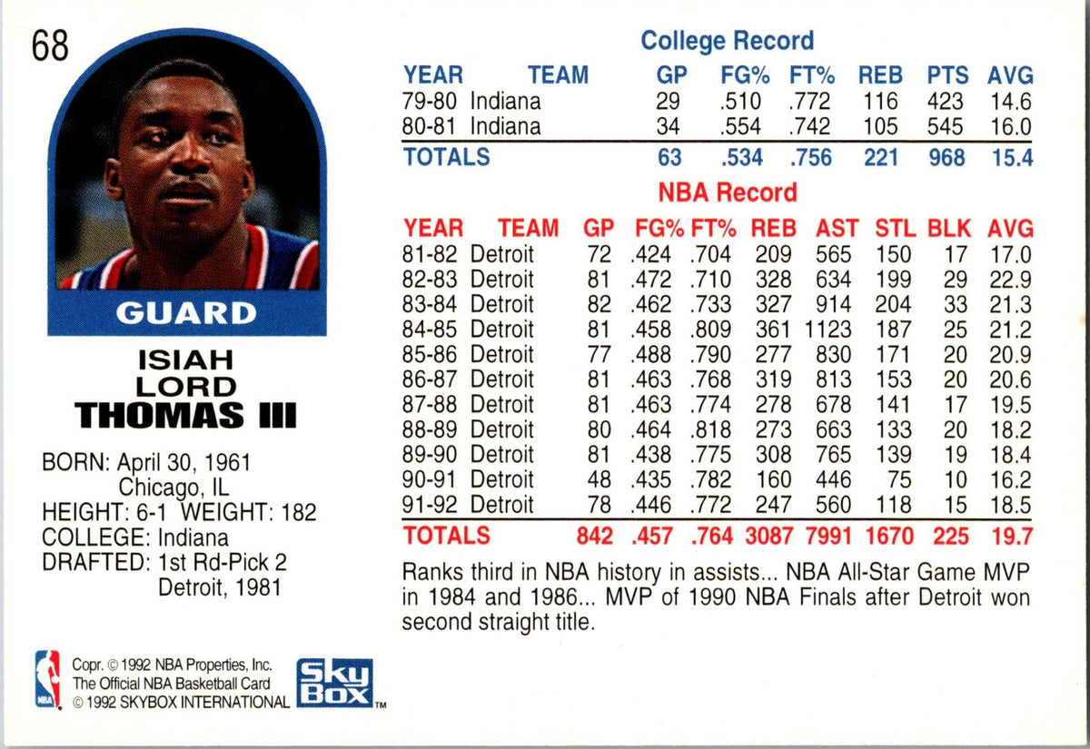 1992-93 Hoops #68 Isiah Thomas