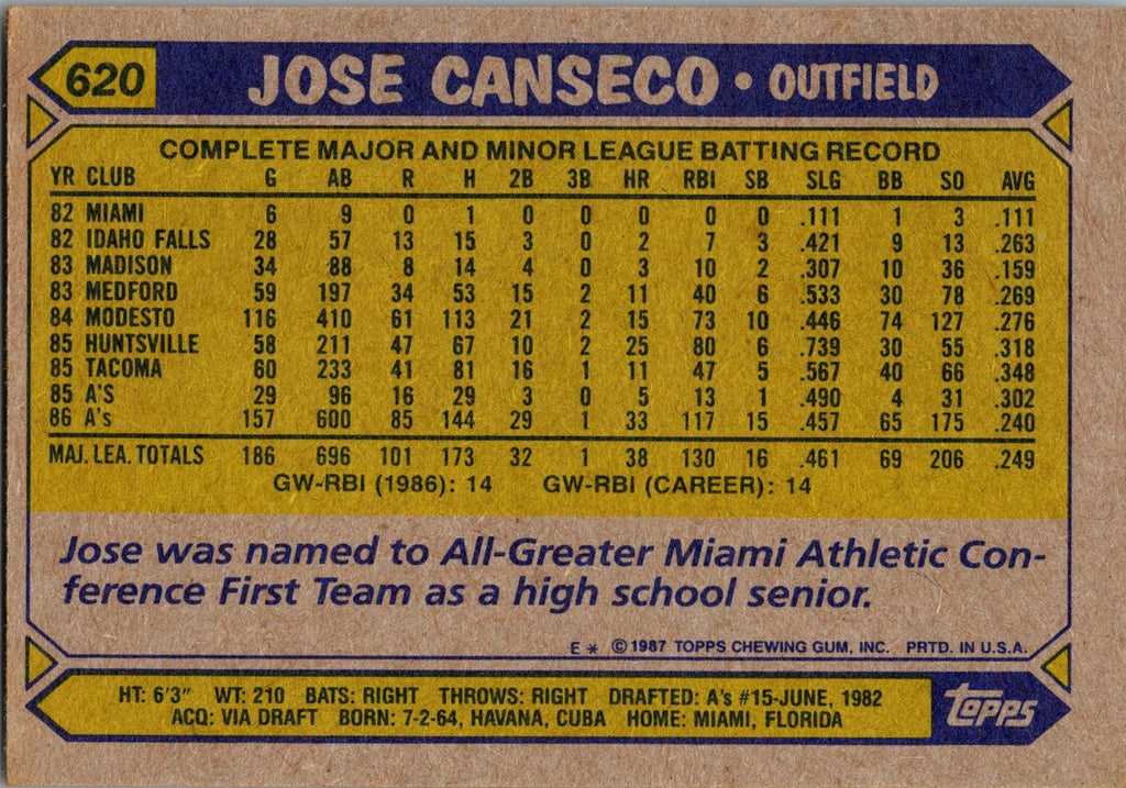 1987 Topps #620 Jose Canseco