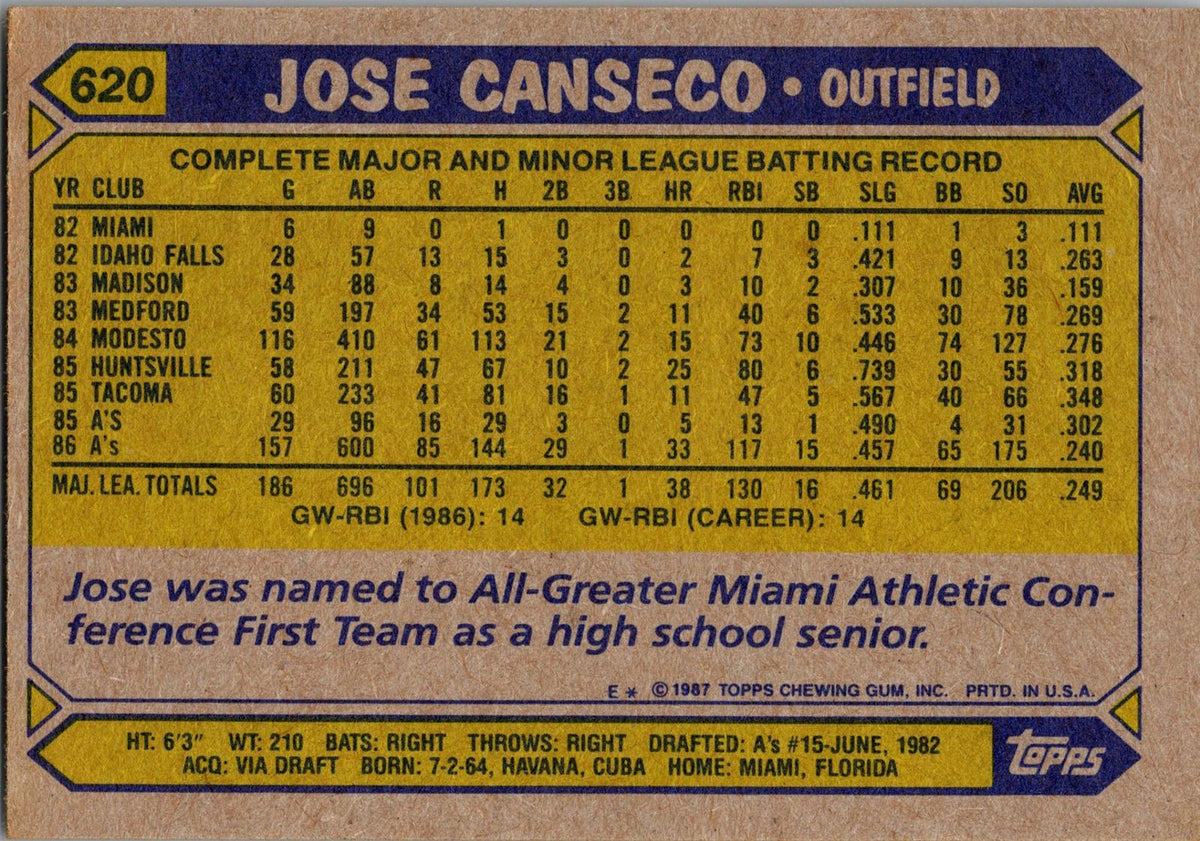 1987 Topps #620 Jose Canseco