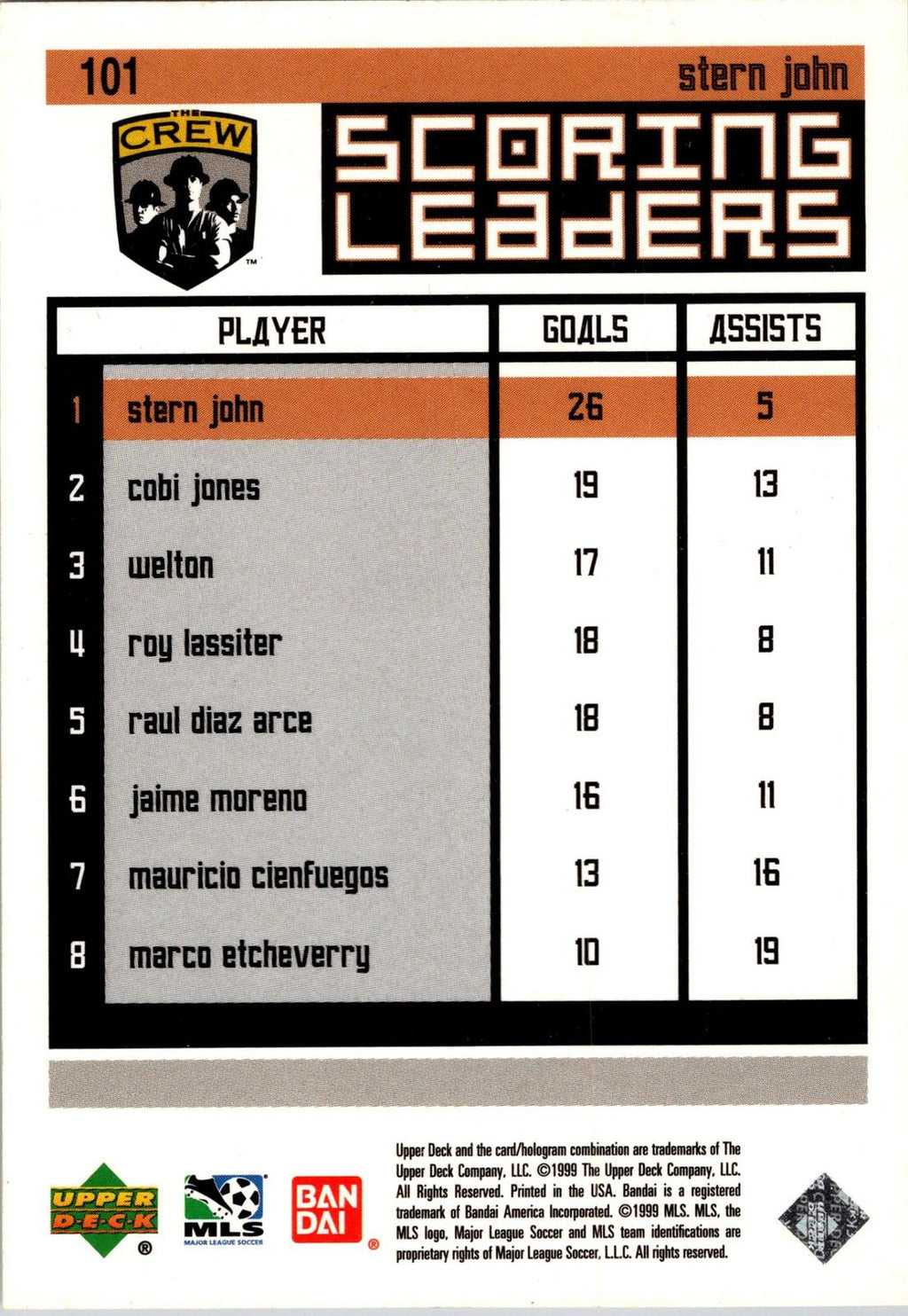 1999 Upper Deck MLS #101 Stern John