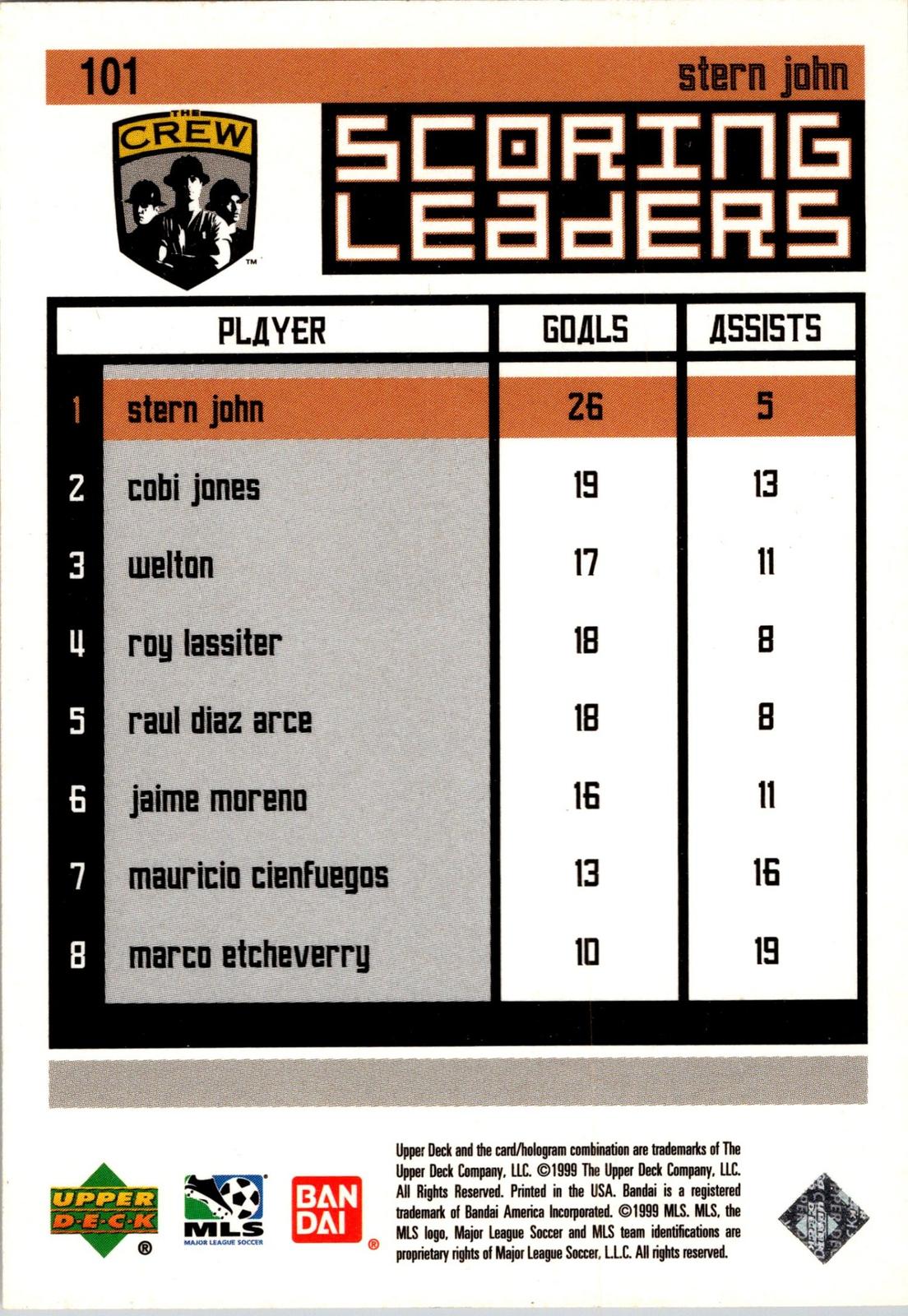 1999 Upper Deck MLS #101 Stern John