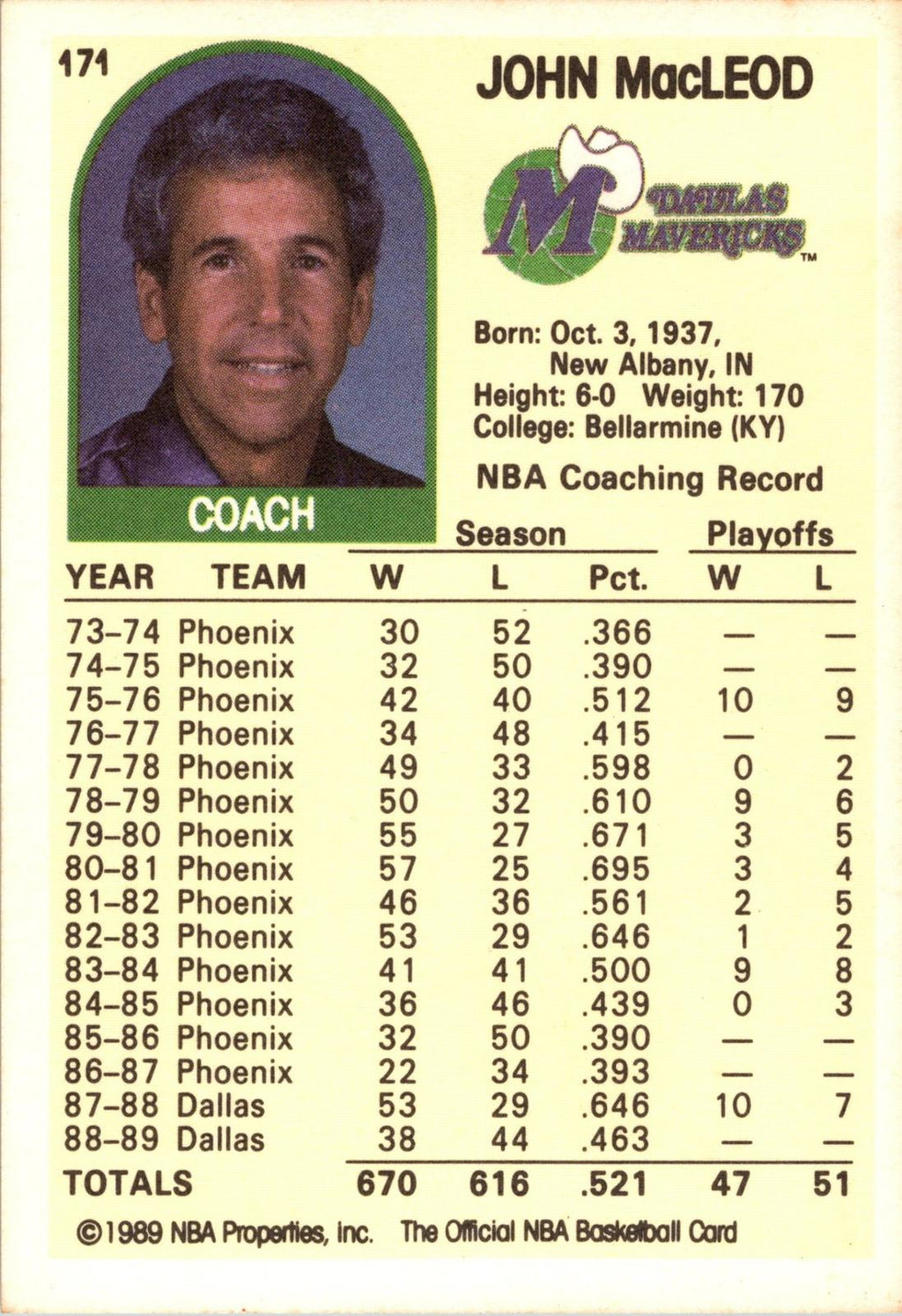 1989-90 Hoops #171a John MacLeod