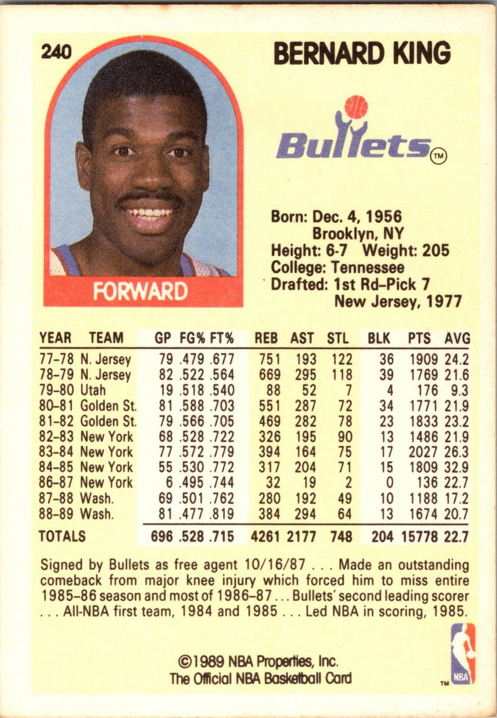 1989-90 Hoops #240 Bernard King